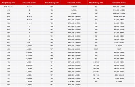 rolex ref 4650|Rolex watch reference numbers.